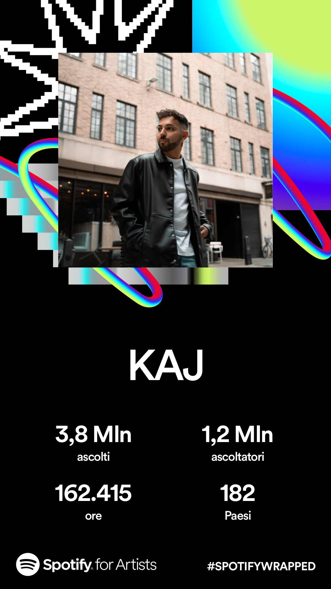 Spotify Wrapped KAJ: 3,8 milioni di ascolti, 1,2 milioni di ascoltatori, 182 Paesi